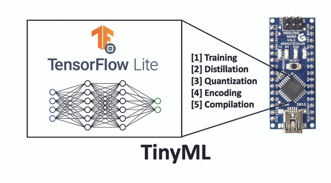 tiny-ml project